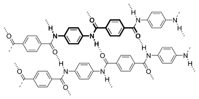 Молекулярная структура кевлара: жирным выделен мономер, пунктирные линии указывают на водородные связи